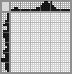 Japanese crossword «Candle» Japanese crossword «Candle»