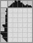 Japanese crossword «Candle» Japanese crossword «Candle»