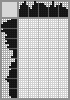 Japanese crossword «Candle» Japanese crossword «Candle»