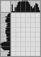 Japanese crossword «Traffic light» Japanese crossword «Traffic light»
