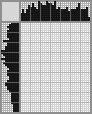 Random crossword
