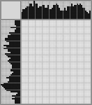 Japanese crossword «Date» Japanese crossword «Date»