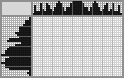 Japanese crossword &laquo;Taj Mahal&raquo;