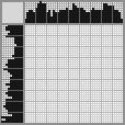 Japanese crossword «Beat Takeshi» Japanese crossword «Beat Takeshi»