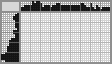 Japanese crossword «Dachshund» Japanese crossword «Dachshund»