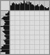 Japanese crossword «Dachshund» Japanese crossword «Dachshund»