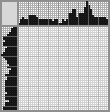 Japanese crossword «Dachshund» Japanese crossword «Dachshund»