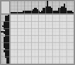 Japanese crossword «Dachshund» Japanese crossword «Dachshund»