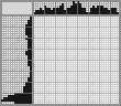 Japanese crossword «Dance» Japanese crossword «Dance»