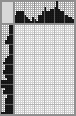 Japanese crossword «Dance» Japanese crossword «Dance»