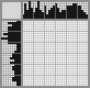 Japanese crossword «Dance» Japanese crossword «Dance»