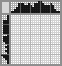 Japanese crossword «A bowl of soup» Japanese crossword «A bowl of soup»