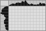 Japanese crossword «Theatre of shadows» Japanese crossword «Theatre of shadows»