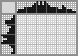 Japanese crossword «Phone» Japanese crossword «Phone»