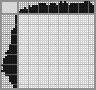 Japanese crossword «Phone» Japanese crossword «Phone»
