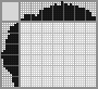 Japanese crossword «Phone» Japanese crossword «Phone»