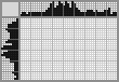 Japanese crossword «Telephone» Japanese crossword «Telephone»