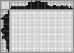 Japanese crossword «Telephone» Japanese crossword «Telephone»