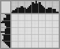 Japanese crossword «Phone» Japanese crossword «Phone»