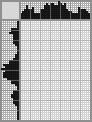 Japanese crossword «Vintage phone» Japanese crossword «Vintage phone»