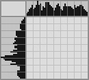 Japanese crossword «Cottage» Japanese crossword «Cottage»