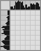 Japanese crossword «Teremok» Japanese crossword «Teremok»