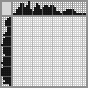 Japanese crossword «Tails» Japanese crossword «Tails»