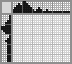 Japanese crossword &laquo;T-Rex&raquo;