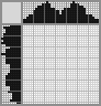 Japanese crossword «Tiger» Japanese crossword «Tiger»