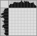 Japanese crossword «Tiger» Japanese crossword «Tiger»