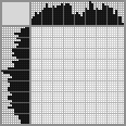 Japanese crossword «Tiger» Japanese crossword «Tiger»