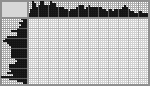 Japanese crossword «Tiger» Japanese crossword «Tiger»