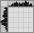 Japanese crossword «Tiger» Japanese crossword «Tiger»