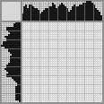 Japanese crossword «Tigger» Japanese crossword «Tigger»
