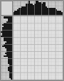 Japanese crossword «Timon (The Lion King)» Japanese crossword «Timon (The Lion King)»