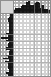 Japanese crossword «Timoshin.Oleg Gennadievich, artist» Japanese crossword «Timoshin.Oleg Gennadievich, artist»