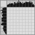 Japanese crossword «Tyrannosaurus» Japanese crossword «Tyrannosaurus»