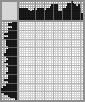 Japanese crossword «Tyrannosaurus» Japanese crossword «Tyrannosaurus»