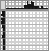 Japanese crossword «Vise» Japanese crossword «Vise»