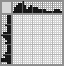 Japanese crossword «Fat dog» Japanese crossword «Fat dog»