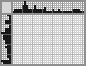 Japanese crossword «Fat dog» Japanese crossword «Fat dog»