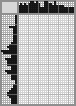 Japanese crossword «Thomas Kinkeid (self-portrait)» Japanese crossword «Thomas Kinkeid (self-portrait)»