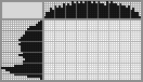 Japanese crossword «The Cake» Japanese crossword «The Cake»