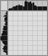 Japanese crossword &laquo;Cake&raquo;