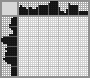 Japanese crossword «Toast» Japanese crossword «Toast»
