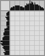 Japanese crossword «Totem» Japanese crossword «Totem»