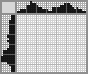 Japanese crossword «Tractor» Japanese crossword «Tractor»