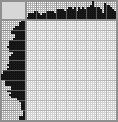 Japanese crossword «Tram» Japanese crossword «Tram»
