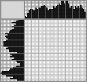 Japanese crossword «Three-storey house» Japanese crossword «Three-storey house»