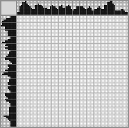 Japanese crossword «Three monkeys» Japanese crossword «Three monkeys»